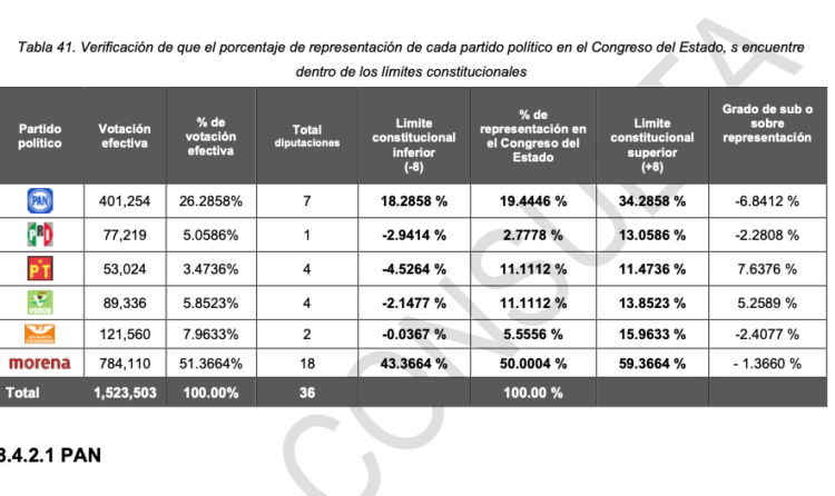 Ultimo “chistecito” del IETAM
