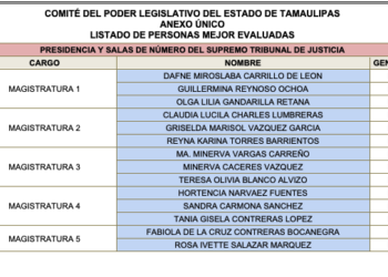 Apareció la ansiada segunda eliminatoria de aspirantes a magistrados y jueces