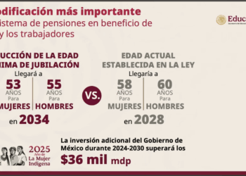 Presidenta firma decretos que mejoran las condiciones laborales del magisterio: Se facilita la movilidad y se reduce la edad de jubilación