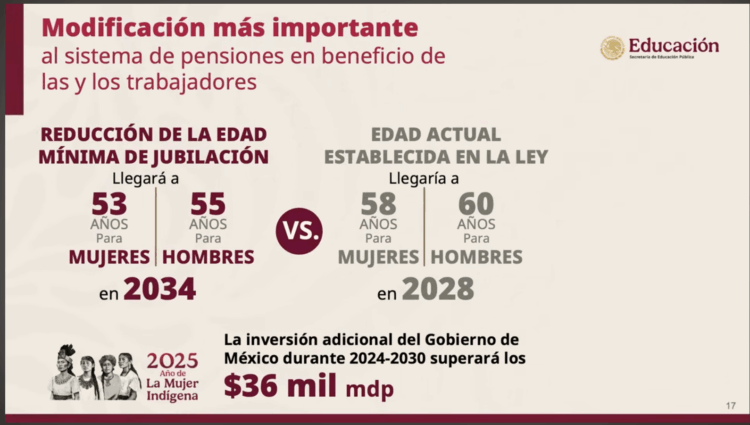 Presidenta firma decretos que mejoran las condiciones laborales del magisterio: Se facilita la movilidad y se reduce la edad de jubilación