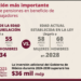 Presidenta firma decretos que mejoran las condiciones laborales del magisterio: Se facilita la movilidad y se reduce la edad de jubilación
