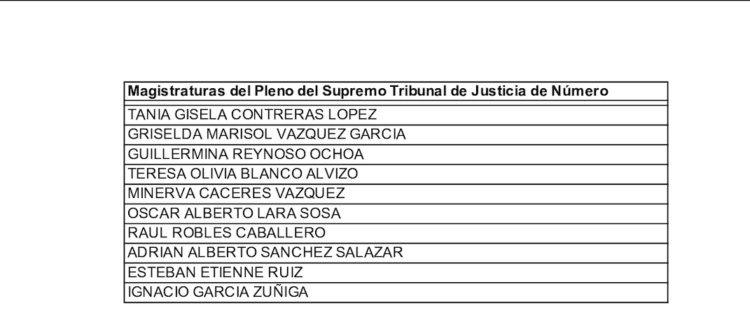 Lista completa de magistrados y jueces ganadores