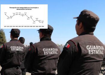 Aumenta confianza de la ciudadanía tamaulipeca en la Guardia Estatal