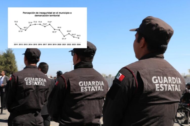 Aumenta confianza de la ciudadanía tamaulipeca en la Guardia Estatal
