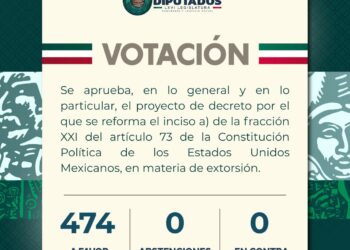 Cámara de Diputados aprobó reforma constitucional que faculta al Congreso a legislar en materia de extorsión