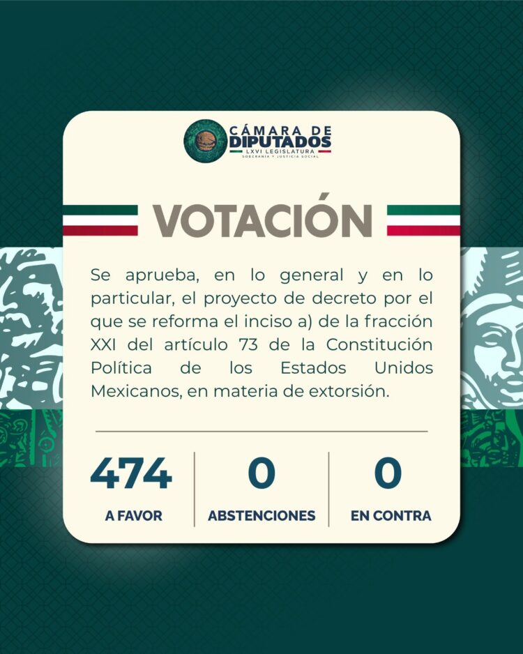 Cámara de Diputados aprobó reforma constitucional que faculta al Congreso a legislar en materia de extorsión