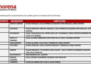 Arrancó levantamiento de firmas para mandar al bote a Cabeza de Vaca