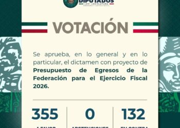 Cámara de Diputados aprobó el decreto de Presupuesto de Egresos de la Federación 2026