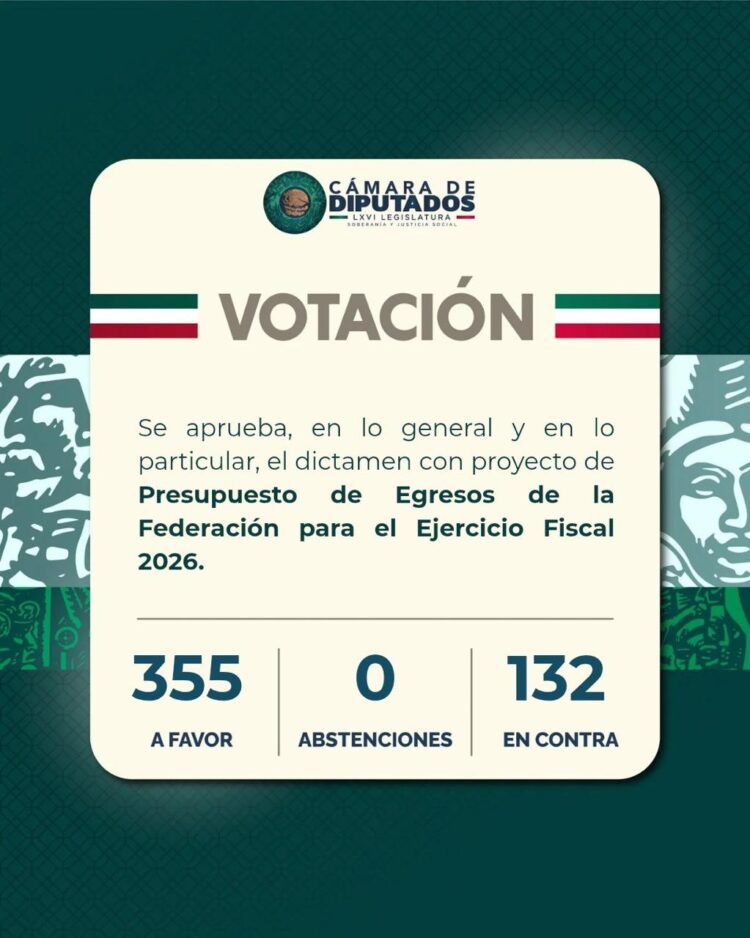 Cámara de Diputados aprobó el decreto de Presupuesto de Egresos de la Federación 2026