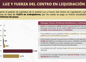 Va presidenta contra pensiones de ex funcionarios de altos mandos, Luz y Fuerza encabeza la lista