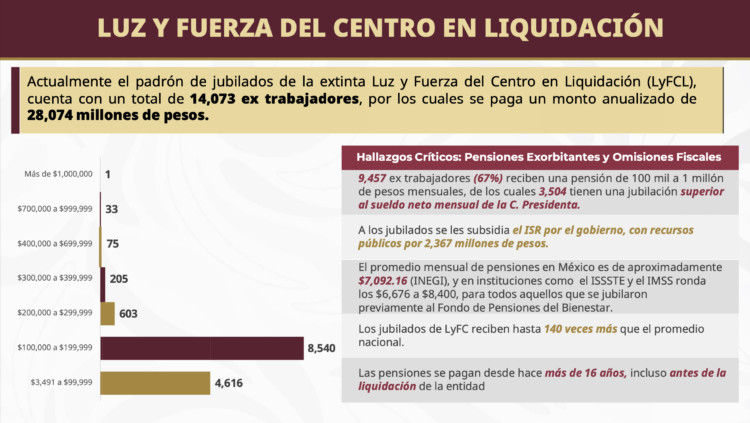 Va presidenta contra pensiones de ex funcionarios de altos mandos, Luz y Fuerza encabeza la lista