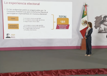 Sheinbaum presenta iniciativa de Reforma Electoral; se enviará el lunes 2 de marzo al Congreso