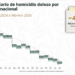 Con la Estrategia Nacional de Seguridad han disminuido 44% los Homicidios Dolosos: Harfuch