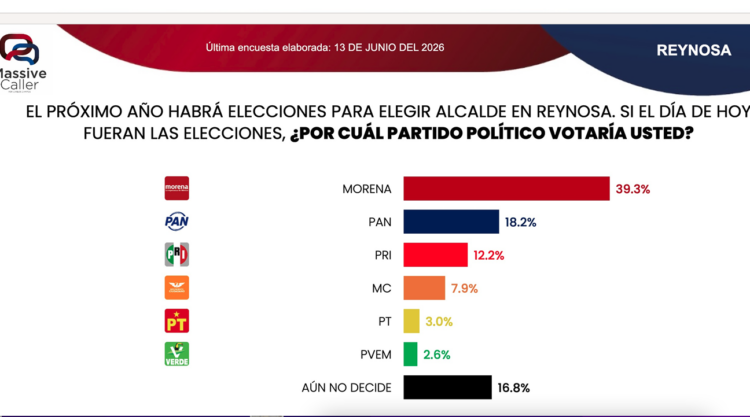 Crónica de una derrota anunciada