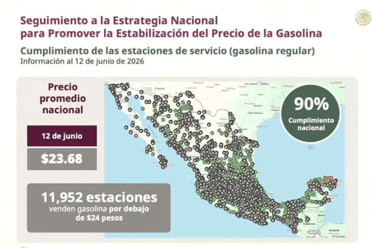 90% de gasolineras vende el litro regular en menos de $24.00 pesos: Profeco